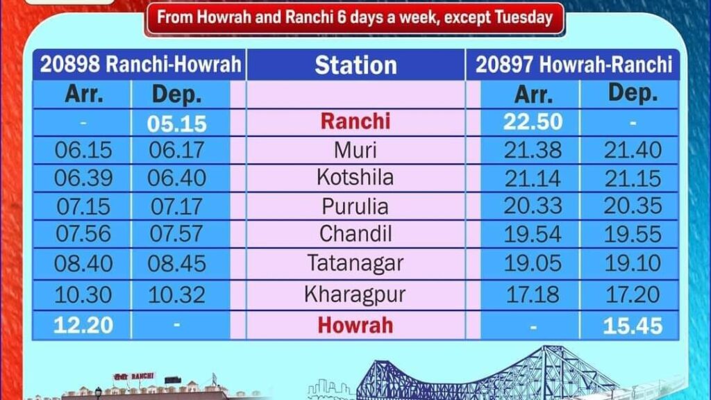 Ranchi Tatanagar Vande Bharat Express Timetable