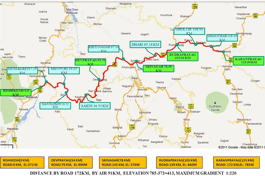 Char Dham Railway Project Map