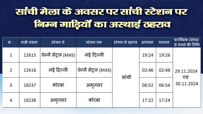 Sanchi Mela 2024 के अवसर पर सांची स्टेशन पर विशेष गाड़ियों का अस्थायी ठहराव